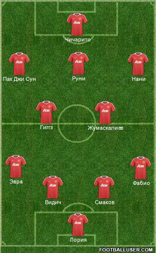 Manchester United Formation 2011