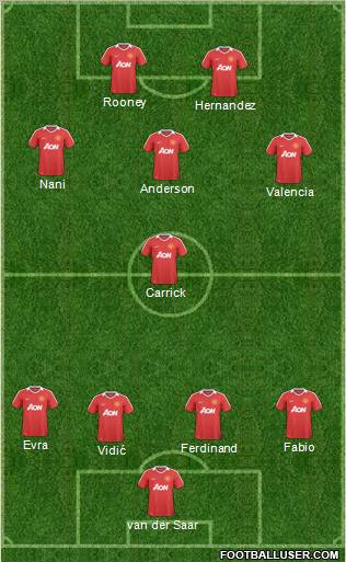 Manchester United Formation 2011