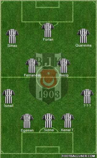 Besiktas JK Formation 2011