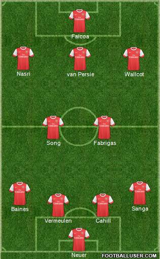 Arsenal Formation 2011
