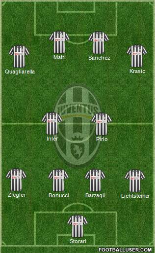 Juventus Formation 2011