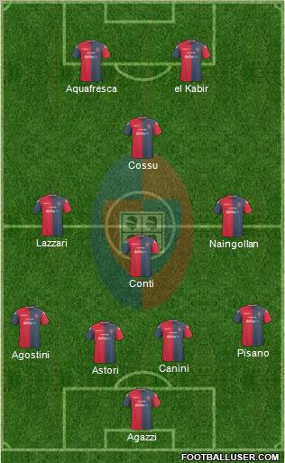 Cagliari Formation 2011