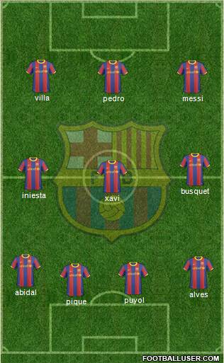 F.C. Barcelona Formation 2011