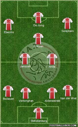 AFC Ajax Formation 2011