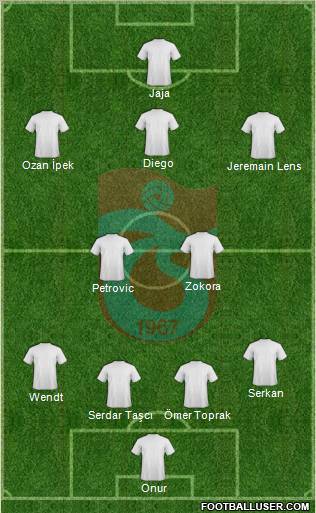 Trabzonspor Formation 2011