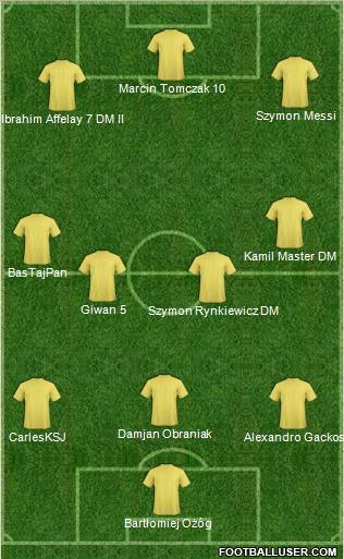 Dream Team Formation 2011