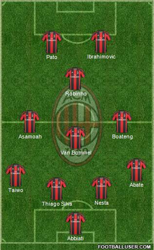 A.C. Milan Formation 2011