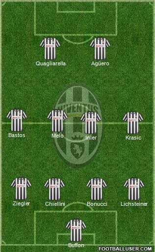 Juventus Formation 2011