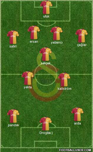 Galatasaray SK Formation 2011