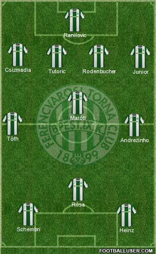 Ferencvárosi Torna Club Formation 2011