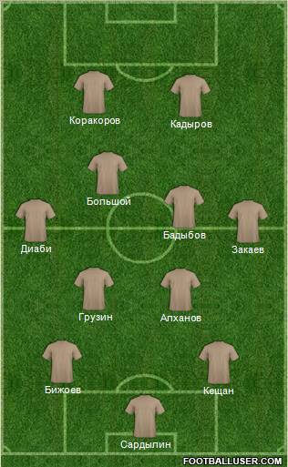 Dream Team Formation 2011