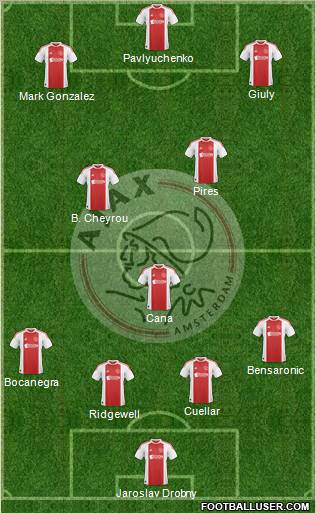 AFC Ajax Formation 2011
