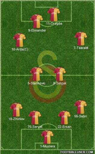 Galatasaray SK Formation 2011