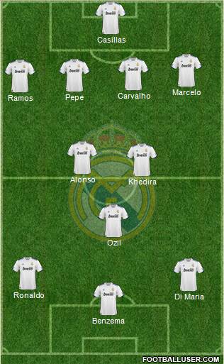 Real Madrid C.F. Formation 2011
