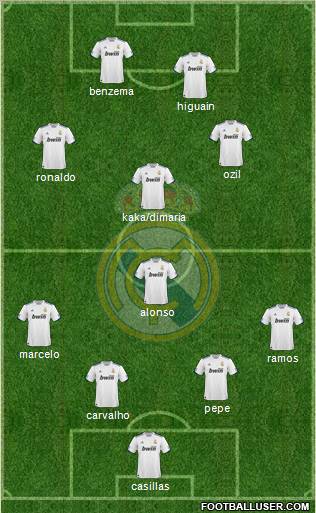 Real Madrid C.F. Formation 2011