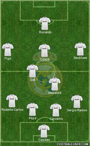 Real Madrid C.F. Formation 2011