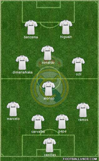 Real Madrid C.F. Formation 2011