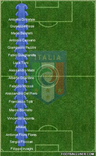 Italy Formation 2011