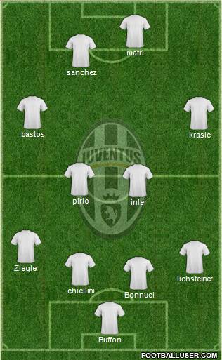 Juventus Formation 2011