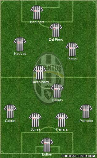 Juventus Formation 2011
