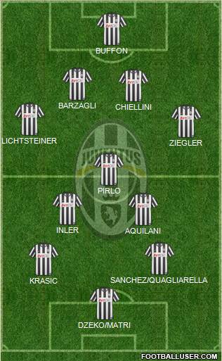 Juventus Formation 2011