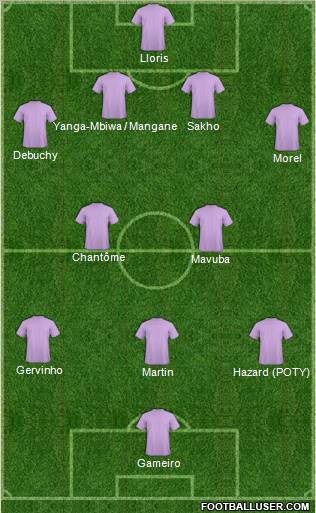 Dream Team Formation 2011