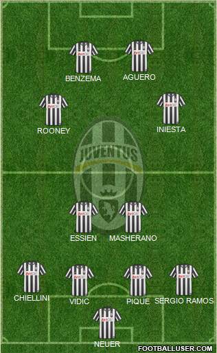 Juventus Formation 2011