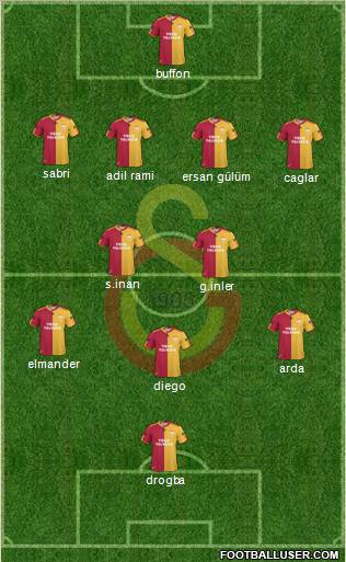 Galatasaray SK Formation 2011