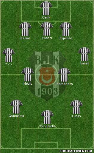 Besiktas JK Formation 2011
