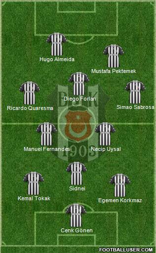 Besiktas JK Formation 2011