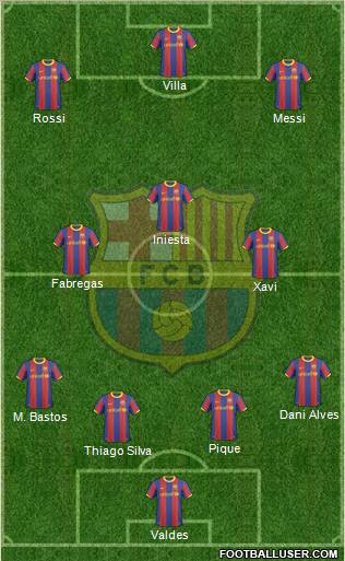 F.C. Barcelona Formation 2011