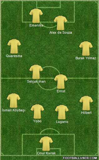 Dream Team Formation 2011