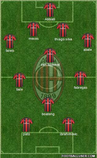 A.C. Milan Formation 2011