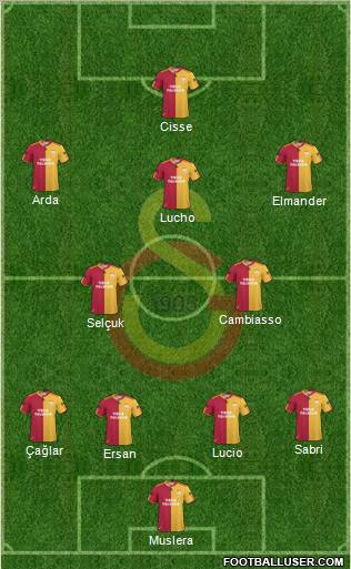 Galatasaray SK Formation 2011