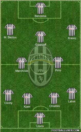 Juventus Formation 2011