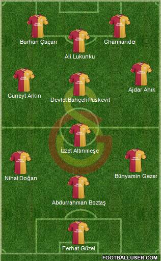Galatasaray SK Formation 2011