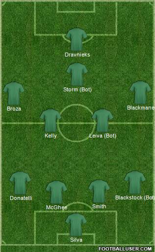 Dream Team Formation 2011