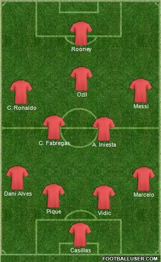 Club América Coapa Formation 2011