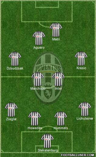 Juventus Formation 2011