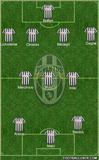 Juventus Formation 2011