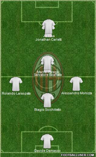A.C. Milan Formation 2011