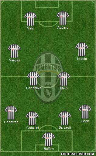 Juventus Formation 2011