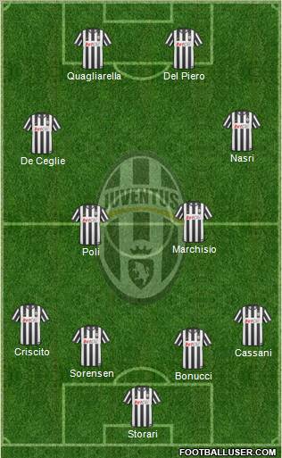Juventus Formation 2011