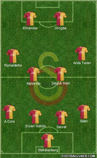 Galatasaray SK Formation 2011