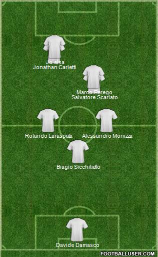 Champions League Team Formation 2011