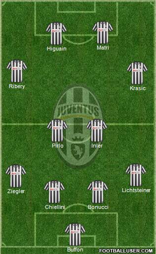 Juventus Formation 2011