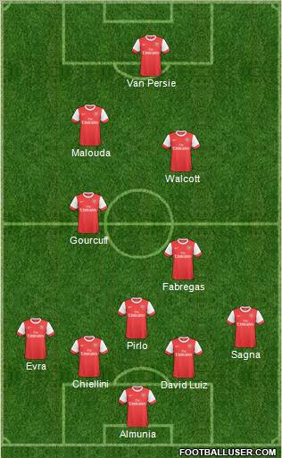 Arsenal Formation 2011