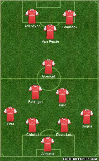 Arsenal Formation 2011