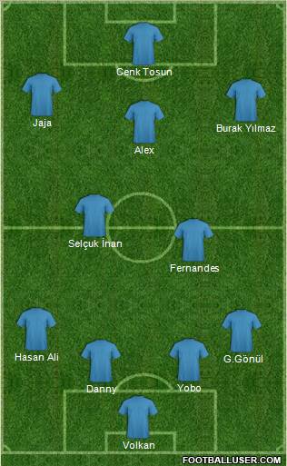 Dream Team Formation 2011