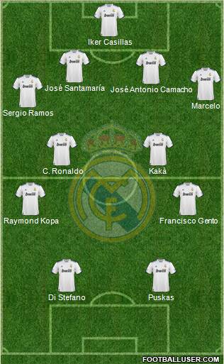 Real Madrid C.F. Formation 2011